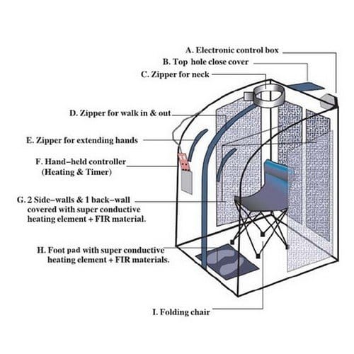 FIR Infrared Portable Sauna