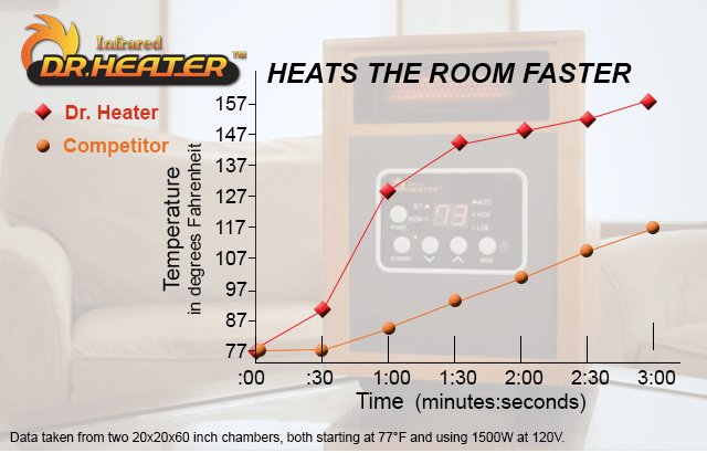 Infrared Heater